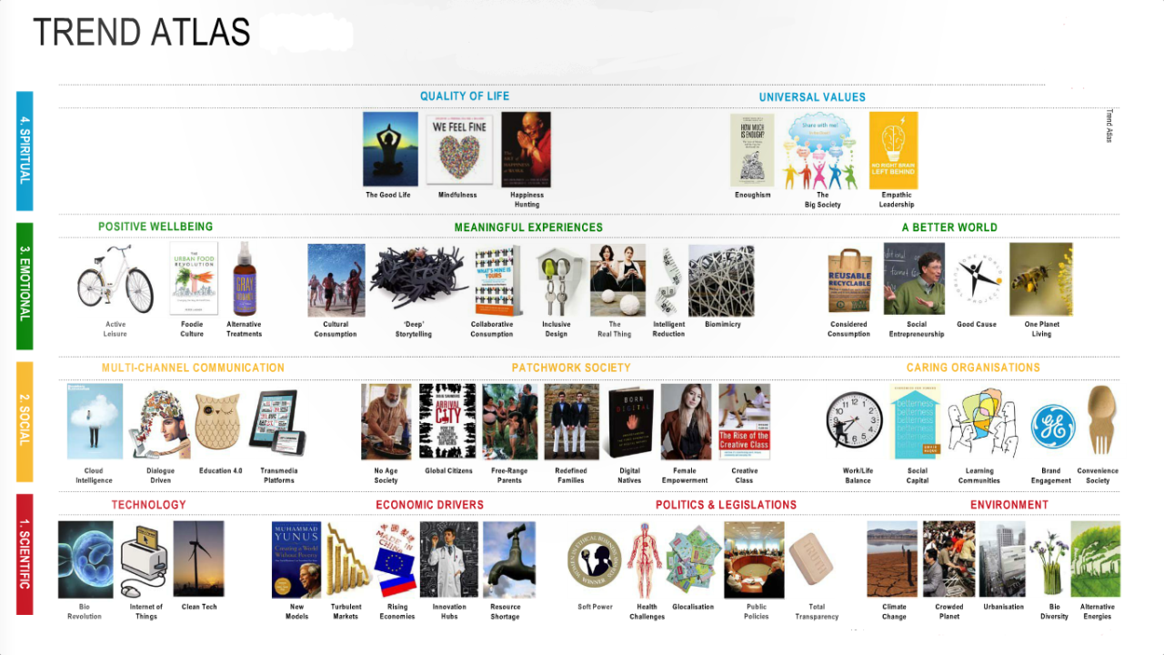 Trend Atlas