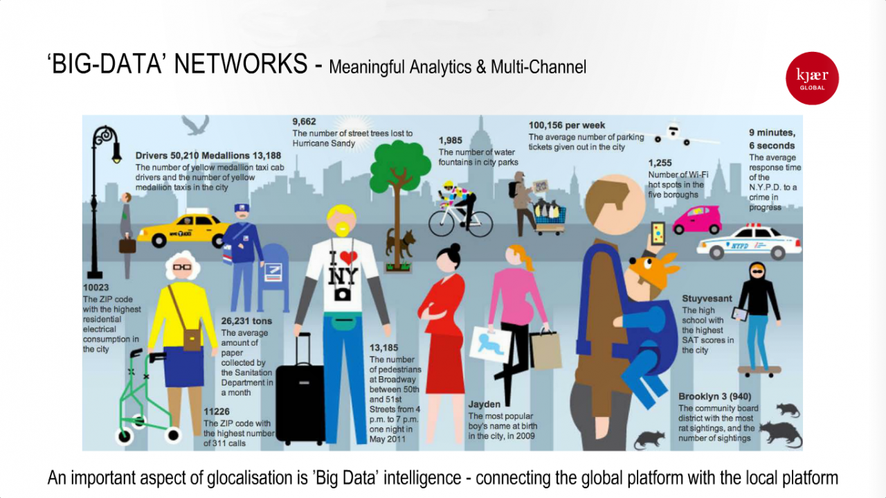 Glocalization Big Data Networks