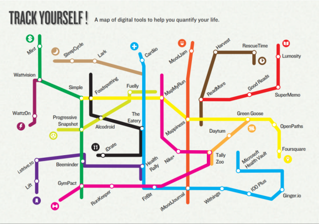 Track-Yourself-Subway-Map